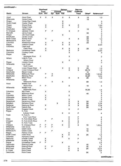 Recovery Plan for the Northern Spotted Owl - DRAFT