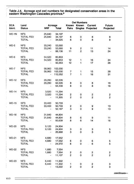 Recovery Plan for the Northern Spotted Owl - DRAFT