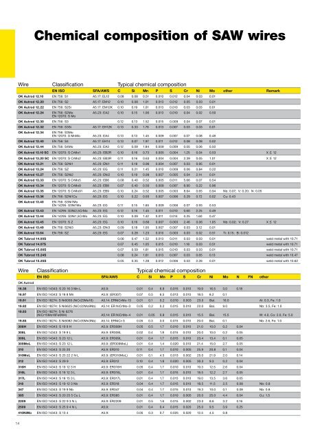 Submerged Arc Welding Technical Handbook - Esab