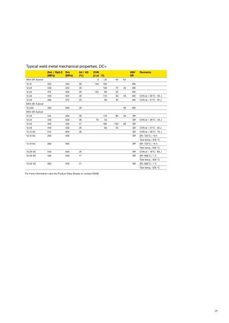 Submerged Arc Welding Technical Handbook - Esab