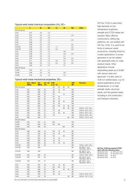 Submerged Arc Welding Technical Handbook - Esab