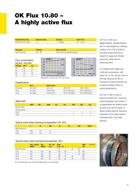 Submerged Arc Welding Technical Handbook - Esab