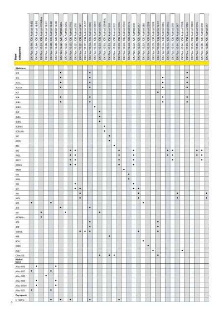 Submerged Arc Welding Technical Handbook - Esab