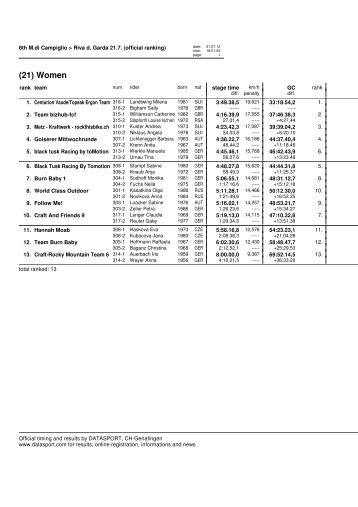 Ergebnis 2012 (PDF: 142 KB) - Craft BIKE Transalp