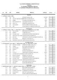 Participants