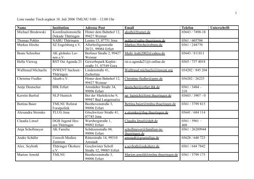 Liste runder Tisch ergänzt 18. Juli 2006 TMLNU - Dekade Thüringen