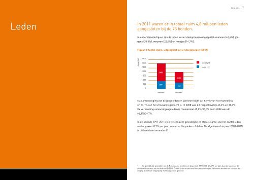 Ontwikkeling van organisaties in de sport - NOC*NSF