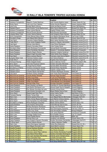 Lista de Inscritos ordenada - Rallye isla de Tenerife