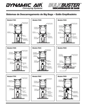 Sistemas de Descarregamento de Big Bags - Dynamic Air Inc.