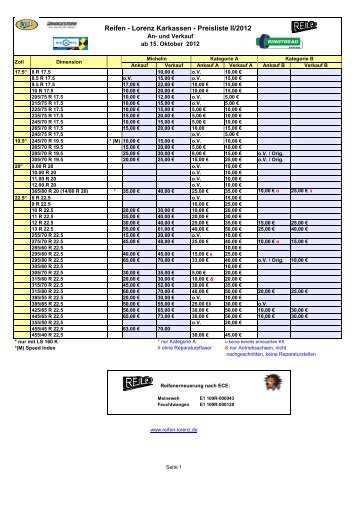 Karkassenpreisliste 15.10.2012 - Reifen Lorenz