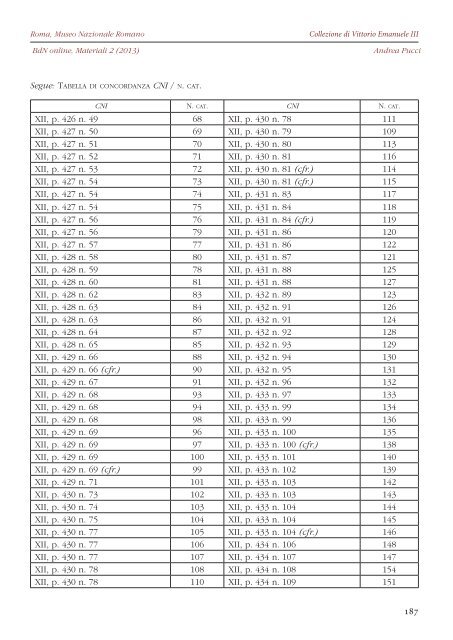 Consulta il fascicolo in formato PDF - Bollettino di Numismatica on line