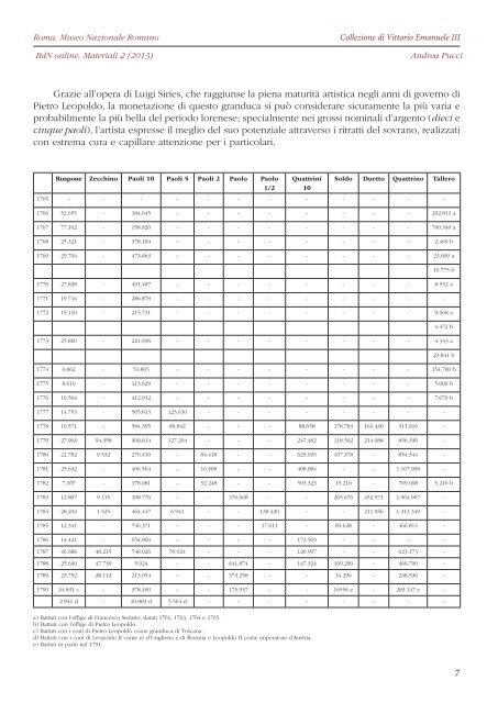 Consulta il fascicolo in formato PDF - Bollettino di Numismatica on line