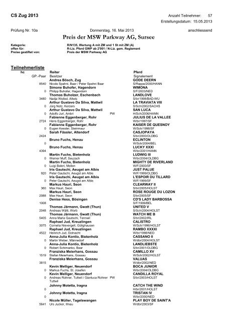 Teilnehmerliste (PDF) - Zuger Springkonkurrenz