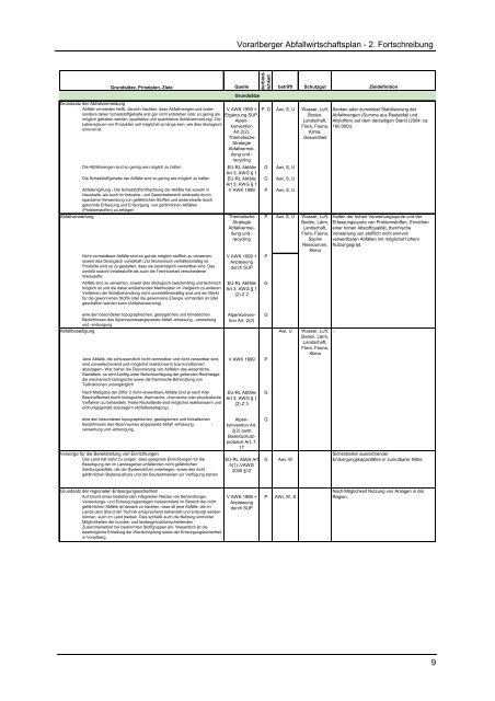 Vorarlberger Abfallwirtschaftsplan