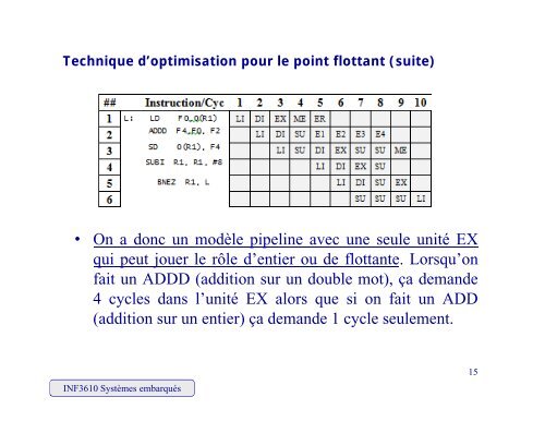 Architecture de base d'un processeur embarquÃ© - Moodle