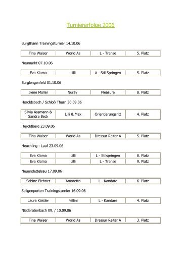 Turniererfolge 2006 - RSG Klosterberg