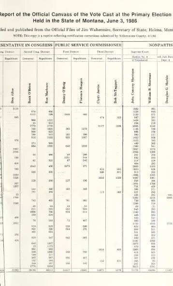 Report of the official canvass of the vote cast at the primary election