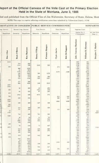 Report of the official canvass of the vote cast at the primary election