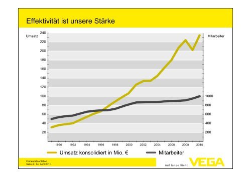 Füllstand- & Druckmesstechnik einfach gemacht