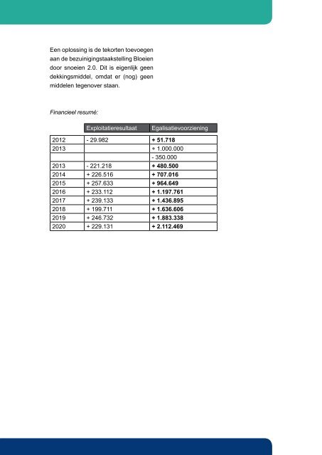 04b-2_Parkeerbeleid_2013-2020 - Gemeente Bussum