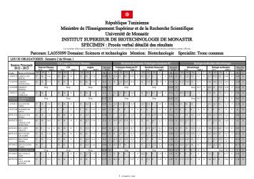 RÃ©publique Tunisienne MinistÃ¨re de l'Enseignement SupÃ©rieur et ...