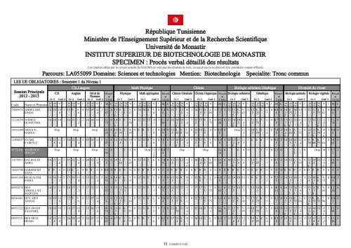 RÃ©publique Tunisienne MinistÃ¨re de l'Enseignement SupÃ©rieur et ...