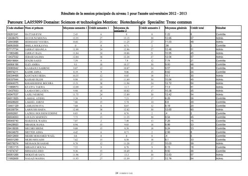 RÃ©publique Tunisienne MinistÃ¨re de l'Enseignement SupÃ©rieur et ...