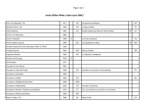 LISTE livres EGW( 2008 )AZ