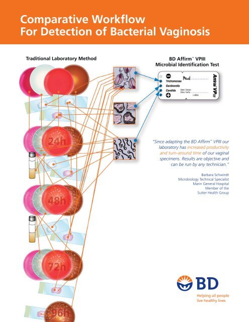 Comparative Workflow For Detection of Bacterial Vaginosis - BD