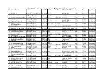 Civil List - Welcome to Department of College Education ...