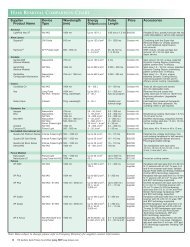 HAIR REMOVAL COMPARISON CHART - Porownaj-laser.pl