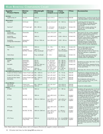 Hair Removal Comparison Chart