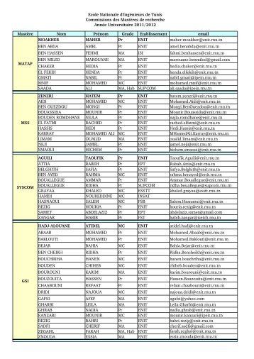 Commissions des MastÃ¨res de recherche AnnÃ©e Universitaire 2011 ...