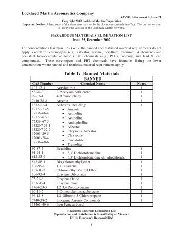 Hazardous Material Elimination List (HMEL) - Lockheed Martin