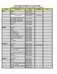 Contact Details of Block Level Officers and Officials of Jalpaiguri ...