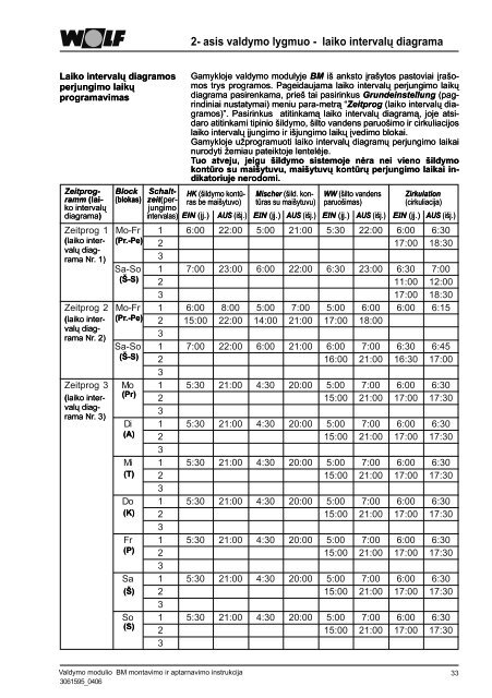 Valdymo modulio BM montavimo ir aptarnavimo ... - E-servisas