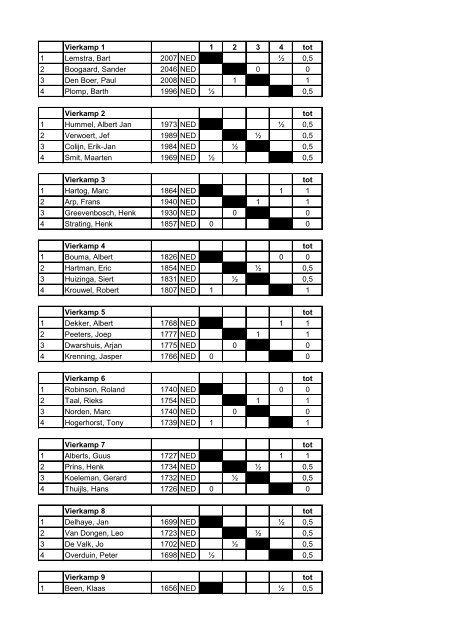 Vierkamp 1 1 2 3 4 tot 1 Lemstra, Bart 2007 NED Â½ 0,5 2 Boogaard ...