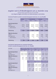 Angaben nach § 28 Pfandbriefgesetz zum 31. Dezember 2009