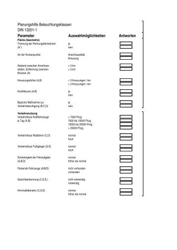 Planungshilfe Beleuchtungsklasse nach DIN 13201-1 - Delsana