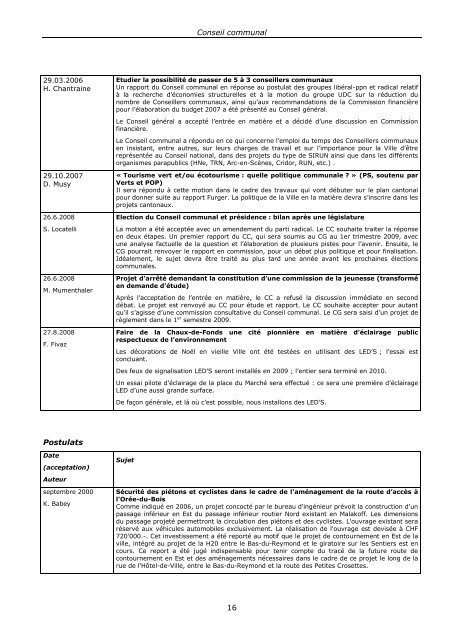 ville de la chaux-de-fonds rapport de gestion 2008