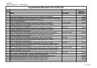 Angebotsliste Mietpreise HVI SCHILLER - Telegate