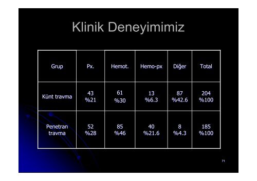 Penetran Toraks TravmalarÄ±