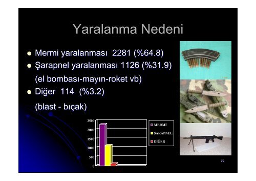 Penetran Toraks TravmalarÄ±