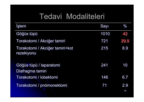 Penetran Toraks TravmalarÄ±