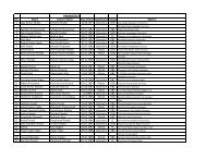 Paramedics List - Ghazipur