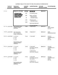 Bradley -fixture carrier selection and rough-in guide (38k ... - Josam