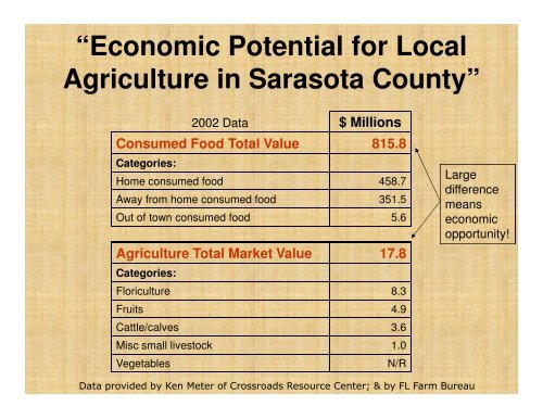 Market Gardening: Introduction - Sarasota County Extension