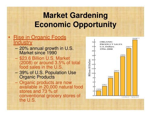 Market Gardening: Introduction - Sarasota County Extension