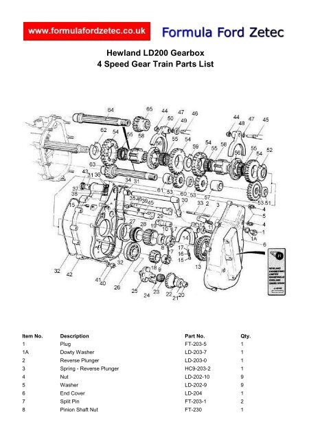 Gearbox Parts List