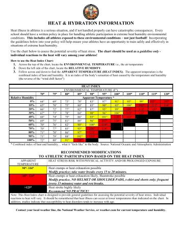 KSHSAA Heat Safety & Hydration Information - Hays High School